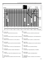 Предварительный просмотр 433 страницы Xylem LOWARA e-LNE Series Installation, Operation And Maintenance Manual