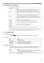 Предварительный просмотр 25 страницы Xylem LOWARA e-LNEEE Series Additional Installation, Operation And Maintenance Instructions