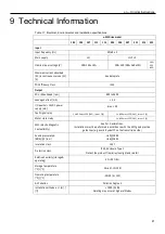 Предварительный просмотр 41 страницы Xylem LOWARA e-LNEEE Series Additional Installation, Operation And Maintenance Instructions