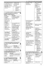 Предварительный просмотр 59 страницы Xylem Lowara e-MPV Installation, Operation And Maintenance Manual