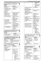 Предварительный просмотр 71 страницы Xylem Lowara e-MPV Installation, Operation And Maintenance Manual