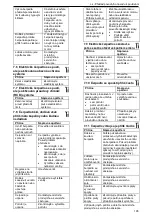 Предварительный просмотр 195 страницы Xylem Lowara e-MPV Installation, Operation And Maintenance Manual