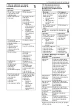 Предварительный просмотр 311 страницы Xylem Lowara e-MPV Installation, Operation And Maintenance Manual