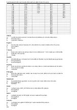 Предварительный просмотр 362 страницы Xylem Lowara e-MPV Installation, Operation And Maintenance Manual