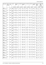 Предварительный просмотр 29 страницы Xylem Lowara e1631 Installation, Operation And Maintenance Manual