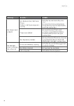 Предварительный просмотр 8 страницы Xylem Lowara EPE2 16 Installation And Operating Instructions Manual