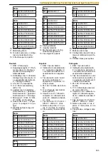 Предварительный просмотр 18 страницы Xylem LOWARA ESH Series Installation, Operation And Maintenance Manual