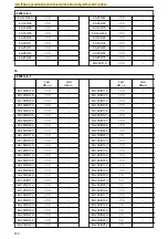 Предварительный просмотр 28 страницы Xylem LOWARA ESH Series Installation, Operation And Maintenance Manual