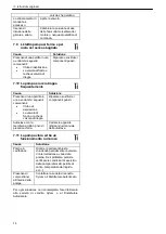 Предварительный просмотр 14 страницы Xylem LOWARA ESHS ATEX Installation, Operation And Maintenance Manual