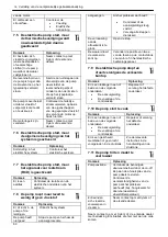 Предварительный просмотр 80 страницы Xylem LOWARA ESHS ATEX Installation, Operation And Maintenance Manual