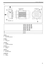 Предварительный просмотр 95 страницы Xylem LOWARA ESHS ATEX Installation, Operation And Maintenance Manual