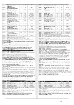 Preview for 18 page of Xylem LOWARA FF128DP Series Installation, Operation And Maintenance Manual