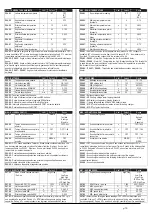 Preview for 19 page of Xylem LOWARA FF128DP Series Installation, Operation And Maintenance Manual