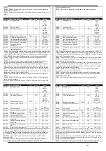 Preview for 21 page of Xylem LOWARA FF128DP Series Installation, Operation And Maintenance Manual