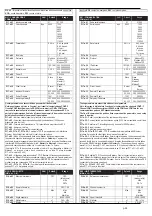 Preview for 24 page of Xylem LOWARA FF128DP Series Installation, Operation And Maintenance Manual