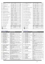 Preview for 29 page of Xylem LOWARA FF128DP Series Installation, Operation And Maintenance Manual