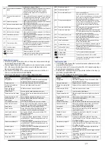 Preview for 31 page of Xylem LOWARA FF128DP Series Installation, Operation And Maintenance Manual