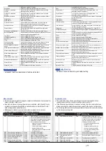 Preview for 33 page of Xylem LOWARA FF128DP Series Installation, Operation And Maintenance Manual