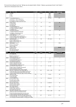 Preview for 35 page of Xylem LOWARA FF128DP Series Installation, Operation And Maintenance Manual