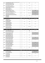 Preview for 36 page of Xylem LOWARA FF128DP Series Installation, Operation And Maintenance Manual