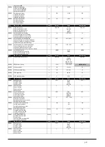 Preview for 37 page of Xylem LOWARA FF128DP Series Installation, Operation And Maintenance Manual