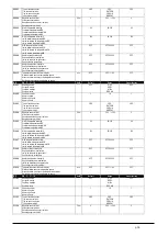 Preview for 38 page of Xylem LOWARA FF128DP Series Installation, Operation And Maintenance Manual