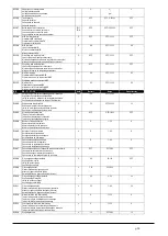 Preview for 39 page of Xylem LOWARA FF128DP Series Installation, Operation And Maintenance Manual