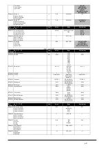 Preview for 41 page of Xylem LOWARA FF128DP Series Installation, Operation And Maintenance Manual