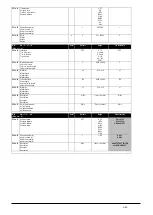 Preview for 43 page of Xylem LOWARA FF128DP Series Installation, Operation And Maintenance Manual