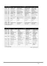 Preview for 44 page of Xylem LOWARA FF128DP Series Installation, Operation And Maintenance Manual