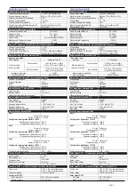 Preview for 46 page of Xylem LOWARA FF128DP Series Installation, Operation And Maintenance Manual