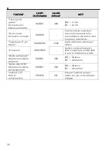 Предварительный просмотр 20 страницы Xylem Lowara Gen Series Installation And Operating Instructions Manual