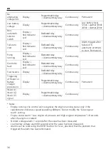 Предварительный просмотр 36 страницы Xylem Lowara Gen Series Installation And Operating Instructions Manual