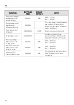 Предварительный просмотр 42 страницы Xylem Lowara Gen Series Installation And Operating Instructions Manual