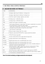 Предварительный просмотр 43 страницы Xylem Lowara Gen Series Installation And Operating Instructions Manual