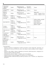 Предварительный просмотр 58 страницы Xylem Lowara Gen Series Installation And Operating Instructions Manual