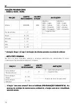 Предварительный просмотр 76 страницы Xylem Lowara Gen Series Installation And Operating Instructions Manual