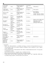 Предварительный просмотр 80 страницы Xylem Lowara Gen Series Installation And Operating Instructions Manual