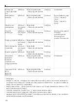 Предварительный просмотр 102 страницы Xylem Lowara Gen Series Installation And Operating Instructions Manual