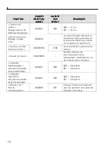 Предварительный просмотр 108 страницы Xylem Lowara Gen Series Installation And Operating Instructions Manual