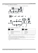 Предварительный просмотр 15 страницы Xylem Lowara Genyo plus Additional Installation, Operation And Maintenance Instructions