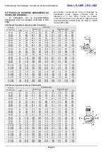 Предварительный просмотр 30 страницы Xylem LOWARA LMR 125-160 Installation, Operation And Maintenance Instructions