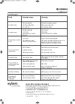 Предварительный просмотр 6 страницы Xylem Lowara Micro PRESFIX Operating, Installation And Maintenance Instructions