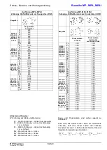 Предварительный просмотр 13 страницы Xylem Lowara MP Installation, Operation And Maintenance Instructions