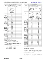 Предварительный просмотр 47 страницы Xylem Lowara MP Installation, Operation And Maintenance Instructions