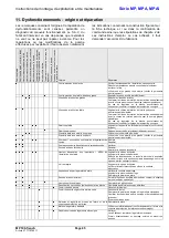 Предварительный просмотр 69 страницы Xylem Lowara MP Installation, Operation And Maintenance Instructions