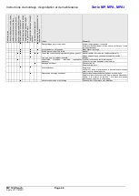 Предварительный просмотр 70 страницы Xylem Lowara MP Installation, Operation And Maintenance Instructions