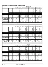 Предварительный просмотр 134 страницы Xylem Lowara MP Installation, Operation And Maintenance Instructions