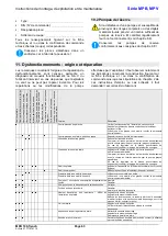 Предварительный просмотр 67 страницы Xylem Lowara  MPV 100.2 Installation, Operation And Maintenance Instructions