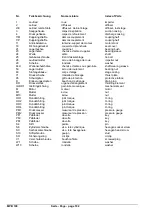 Предварительный просмотр 106 страницы Xylem Lowara  MPV 100.2 Installation, Operation And Maintenance Instructions